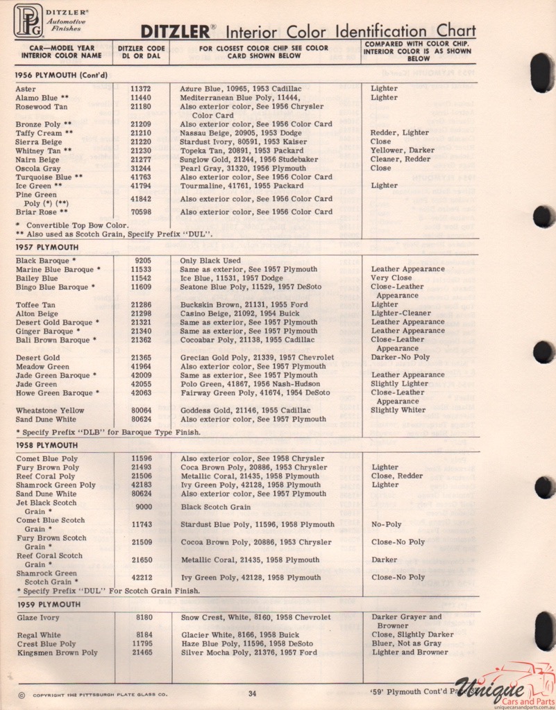 1958 Plymouth Paint Charts PPG 2